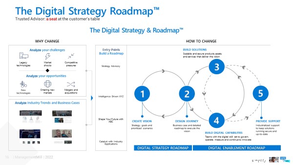 Digital Strat Roadmap MS
