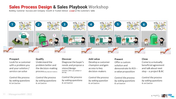 Sales Process Design