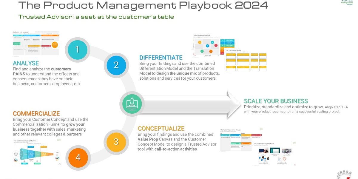 PMP 2024 stegene